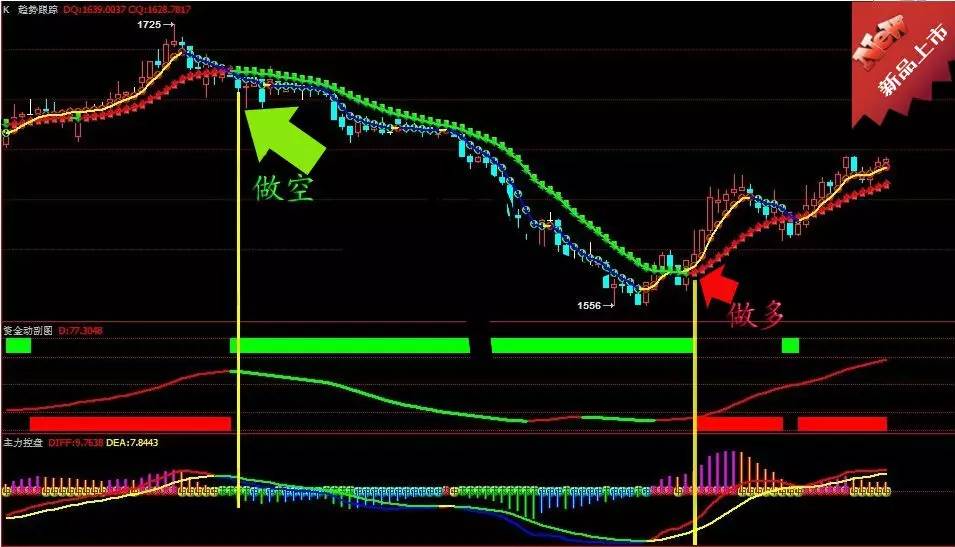 现货黄金白银外汇股指期货软件 博易大师指标