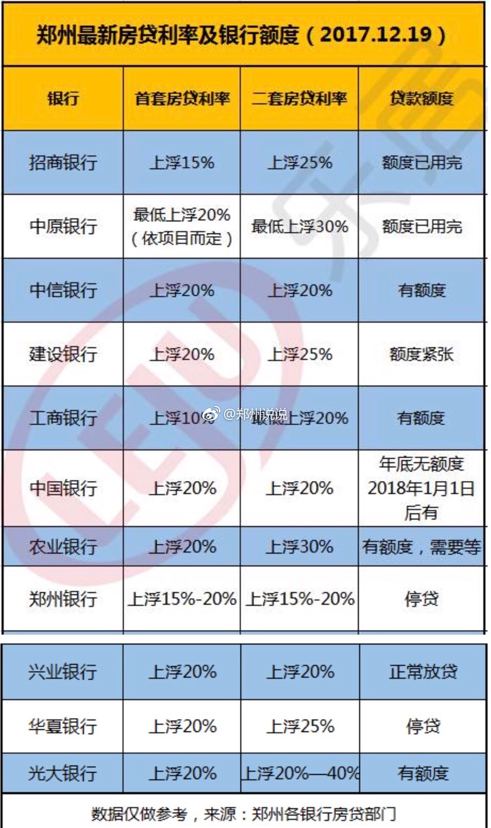 郑州贷款买房银行流水 新浪网