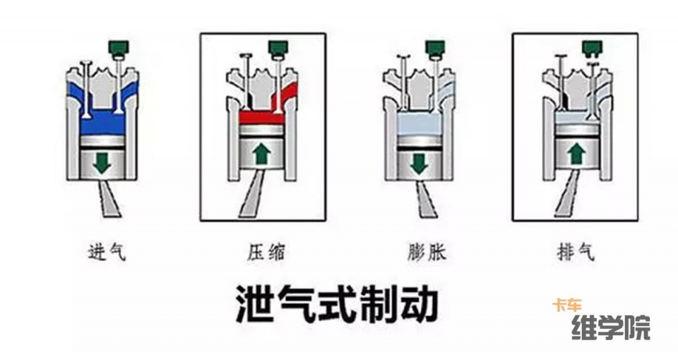 消除与排气门之间的间隙,压缩空气在整个压缩冲程中从排气门泄漏橙ゥ
