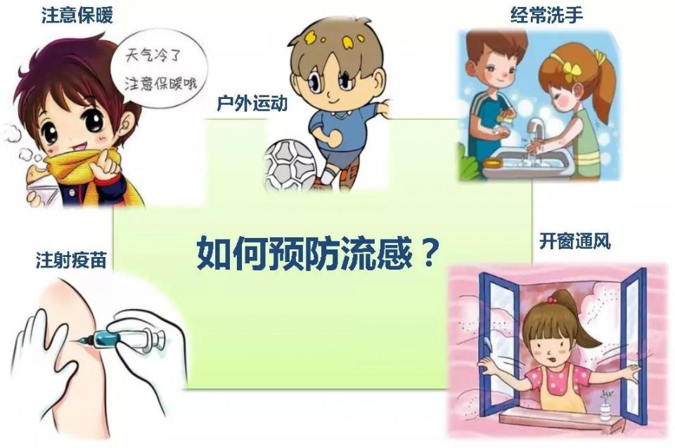 冬春之际,七条预防措施,助你更有效预防流感!