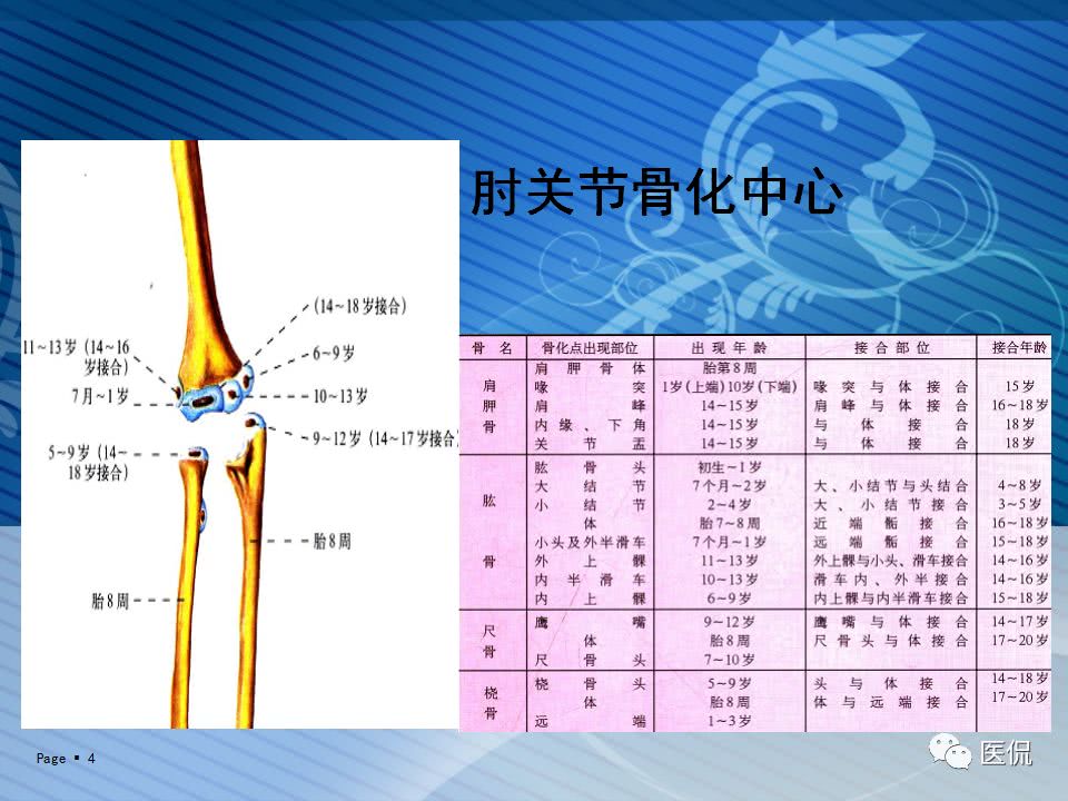 x光看未成年人上肢骨化中心的出现时间#医学影像经典ppt