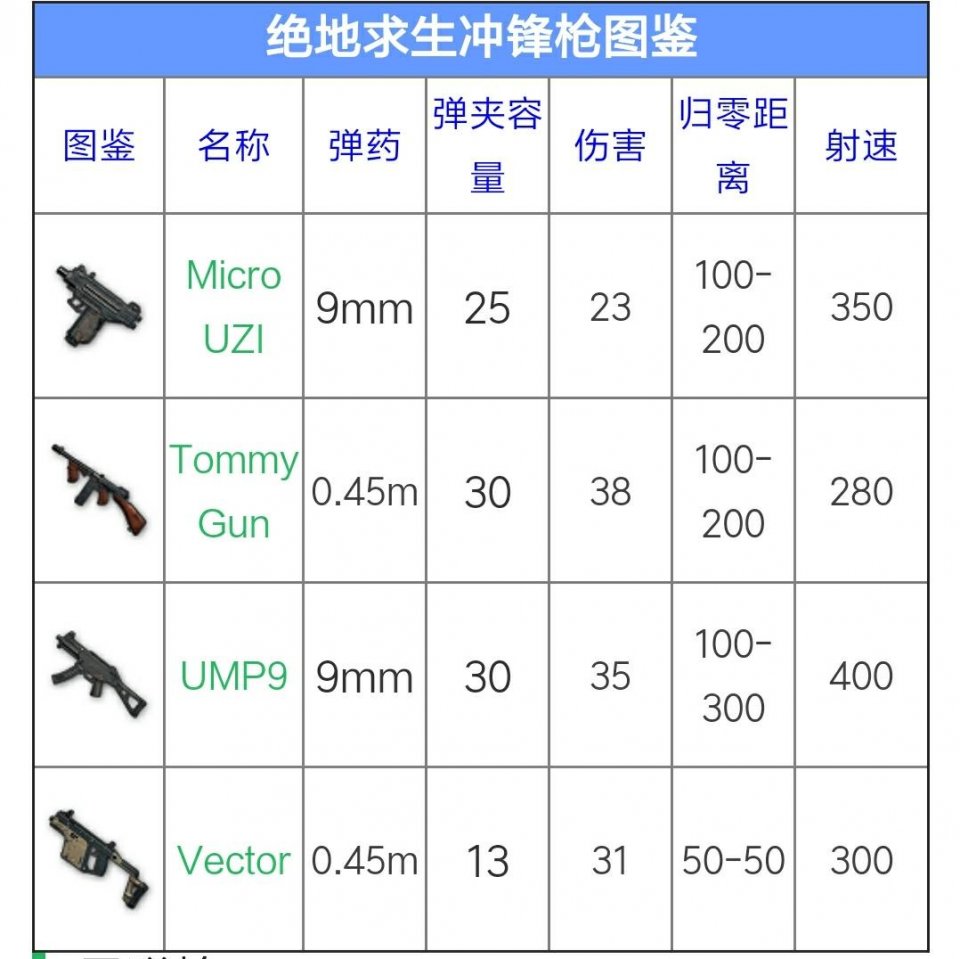 绝地求生武器排名图片