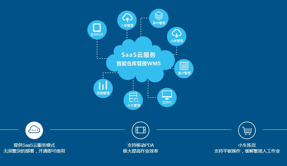 依托物联云仓saas服务,四川物联亿达科技有限公司(简