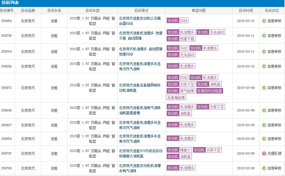“315”专题之质量问题：北京现代途胜机油增多 导致熄火启动困难