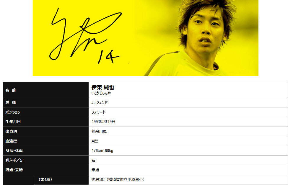 华夏幸福为例,球员履历一片空白