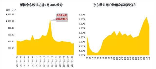 网购app软件排行榜_京东购物拼多多稳居前三《8月网络购物小程序TOP50榜》发布(2)