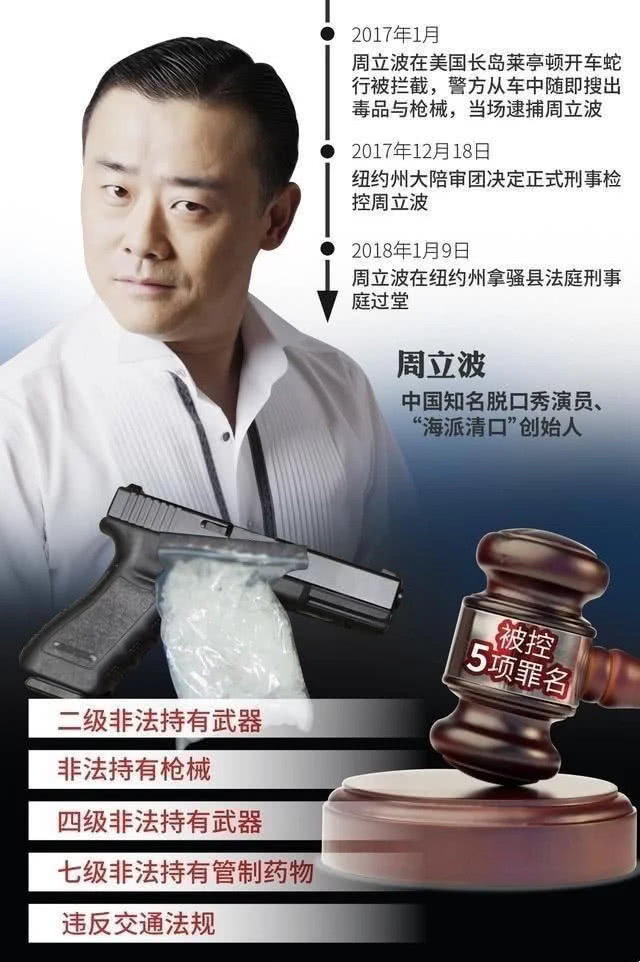 "立波秀"东山又起?周立波胜诉归来,叫嚣"没人能扳倒我"!