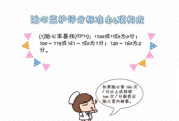 胎心监护图怎么看,重要!