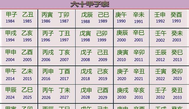 关于十二生肖,及与纪年、时辰、命理的联系,你知道多少?