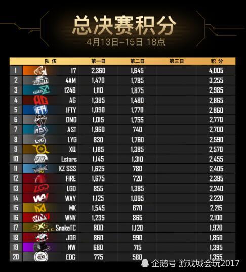 真蓝光TV 企鹅电竞绝地求生直播闹笑话 17战队