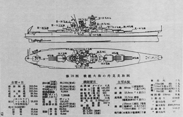 日本曾造出世界第一战舰,大和号战列舰为何最终又沦为一个笑话
