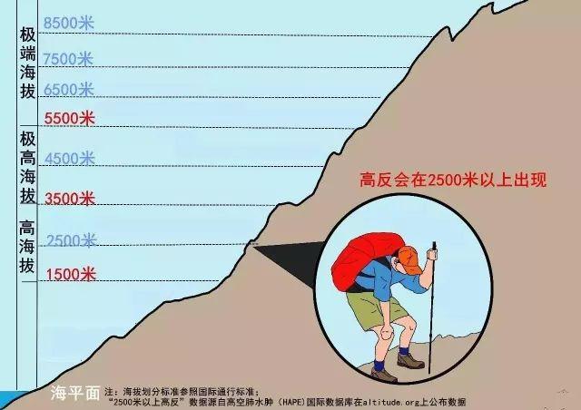 向往西藏旅行却"谈高色变"?其实高反就是纸老虎!