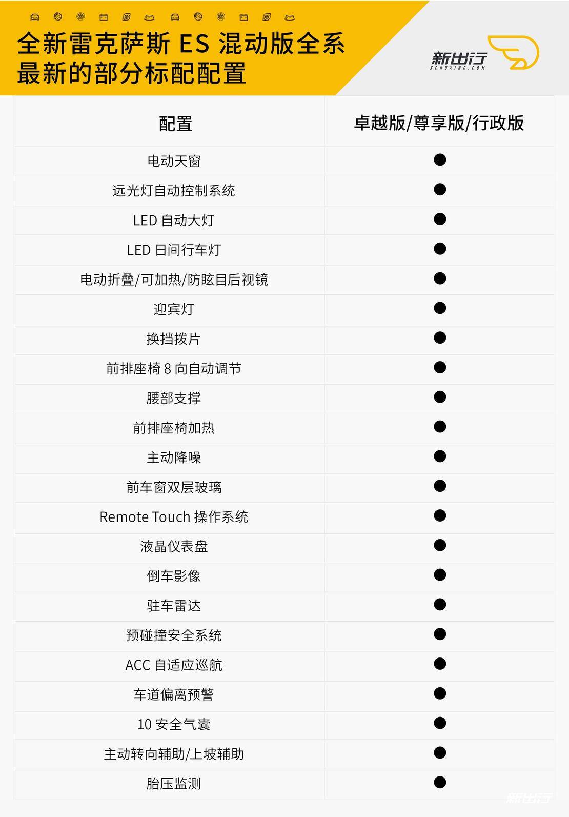 豪华品牌混动车悍将再进化全新雷克萨斯es300h购买分析