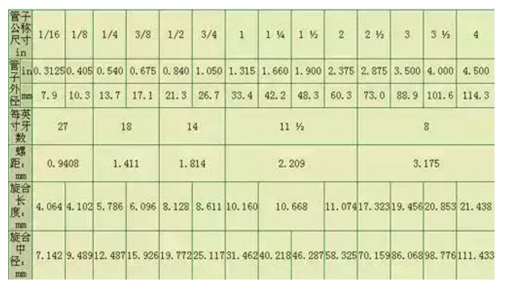 公制螺纹 Npt螺纹 Pt螺纹 G螺纹傻傻分不清 相见恨晚此文啊 财经头条 公制螺纹 Npt螺纹 Pt螺纹 G螺纹傻傻分不清 相见恨晚此文啊 财经头条
