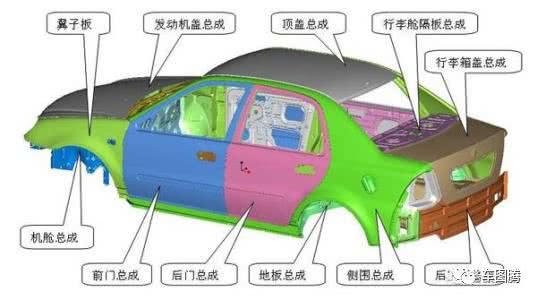 汽车上这些零部件原本是钢铁的现在却用的是塑料简配了吗