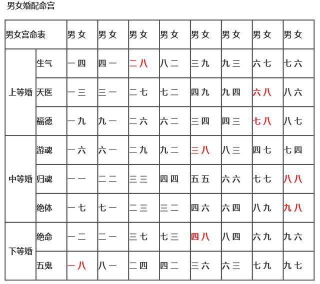2018年哪个属相最旺,你是几等婚姻,查看属相就知道