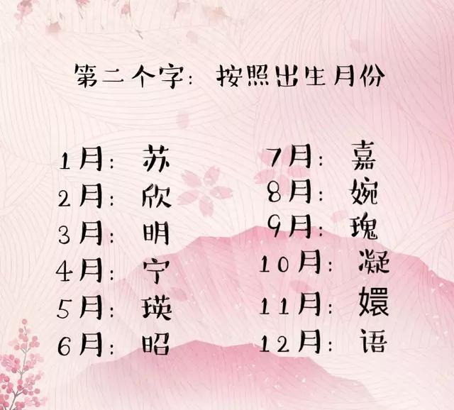 测测你在古代清宫的名字,我叫董鄂凝珠,你叫什么(第十二期)