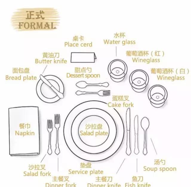 想到大家如此烦恼,ac君也不忍心,今天唠叨唠叨西餐餐具配置,另外送