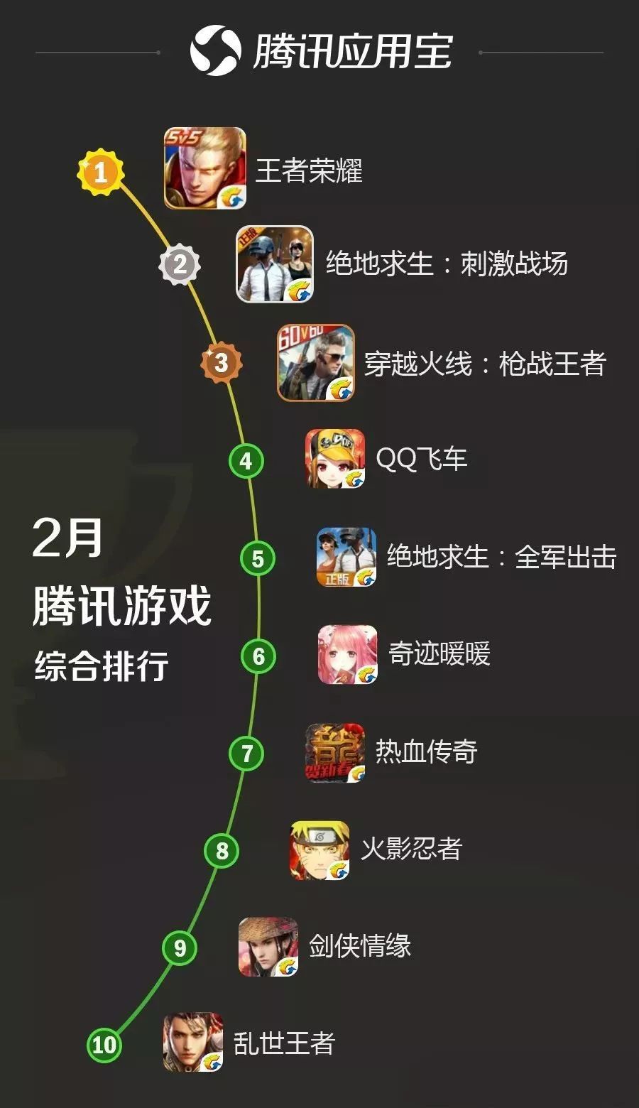 最近最火的游戏 新浪网