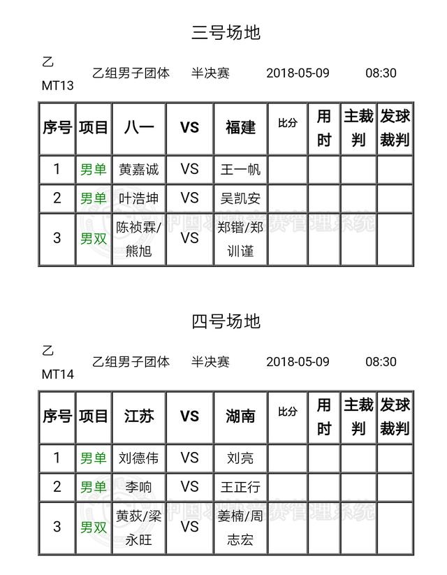 2018威克多杯全国青年羽毛球锦标赛5月9日早间场赛程