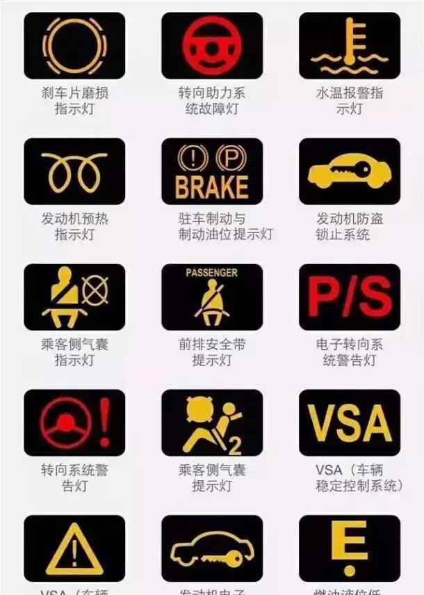 干货 仪表盘上的这些图标你认识吗? 汽车仪表盘标识全解析-新浪汽车