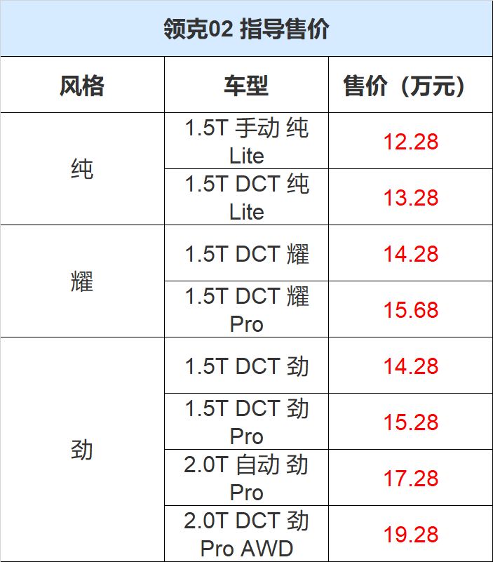 款新能源车型——领克01(配置|询价)phev豪华智能插电混动suv开启预售