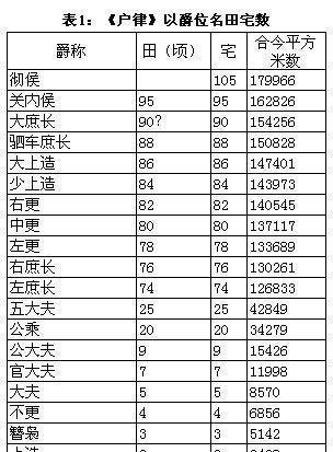 古代将士打仗时残忍割战友首级领取军功, 那军队怎样真实统计战绩|城墙|军功|首级_新浪新闻