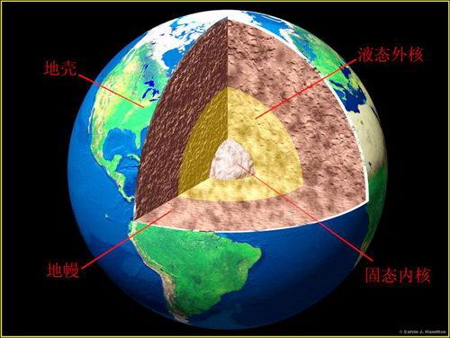总是讨论是有地底人的存在 那么你们了解地球的构造么|地球|地心|物质