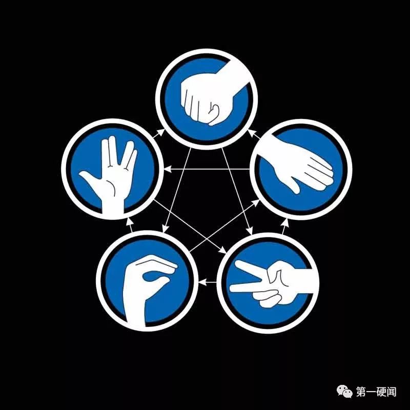 区块链并非单纯的技术创新而是纳什均衡下新的共识系统