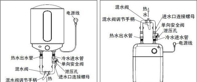 冬天到了,家里的电热水器经常出问题,如何顺利洗个热水澡