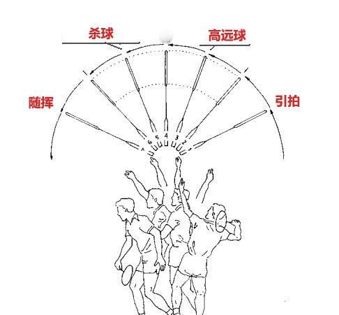 智能传感器分析羽毛球运动中杀球和高远球的区别|击球|传感器|手掌
