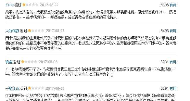 《战狼2》豆瓣差评多?那你是没见《三生三世》的评分!