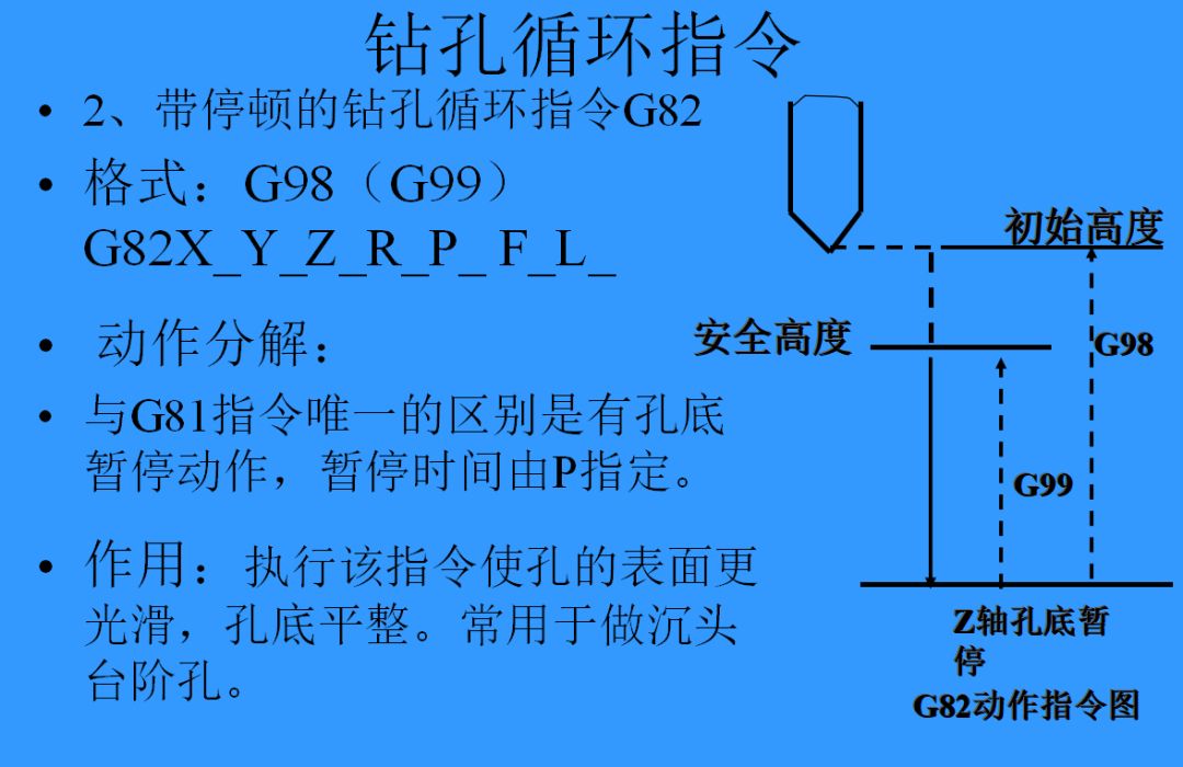 深孔加工循环指令钻孔循环指令编程举例一螺纹加工循环指令(g74)注意
