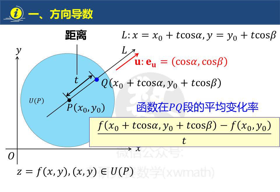 《方向导数与梯度》内容小结、题型与典型题
