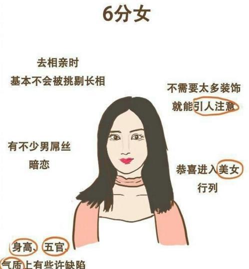 1-10分女生标准,范冰冰只有8分!你能给自己打几分?