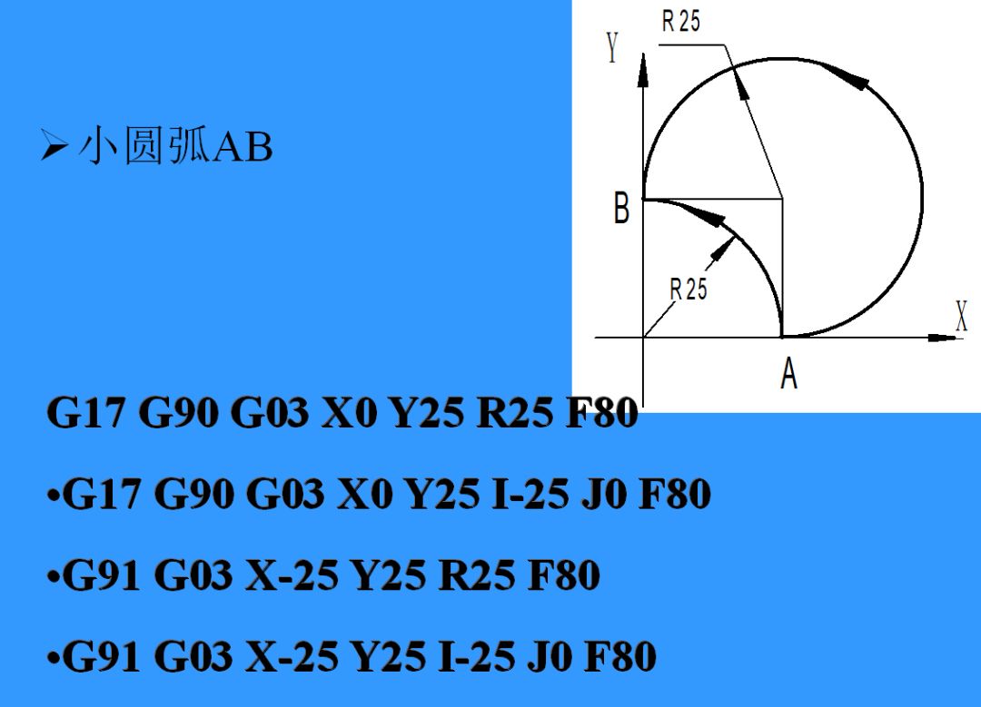 还有比这更详细的数控铣床程序编写教程吗?答案是绝对没有!