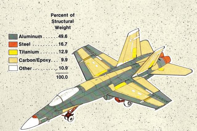 为啥f18成为全世界最畅销舰载机
