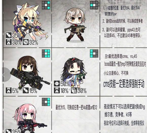 少女前线讲一下几种ar的配队思路