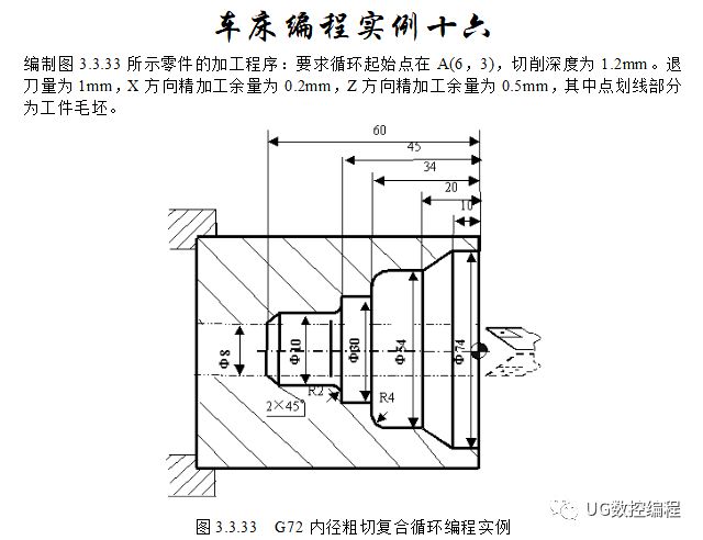 30個編程實例,帶你快速搞定數控車手工編程!