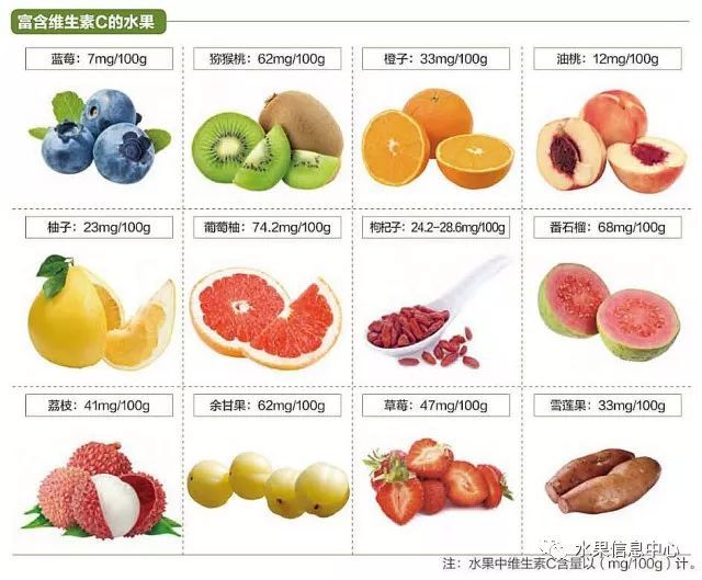 癌症|维生素片|水果_新浪新闻