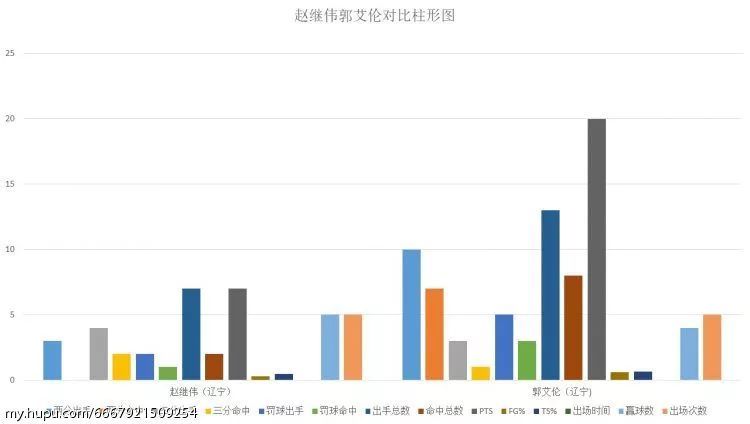 2017-18CBA季后赛关键球统计分析出来的小结
