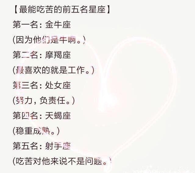 十二星座被表白的反应,太准了!