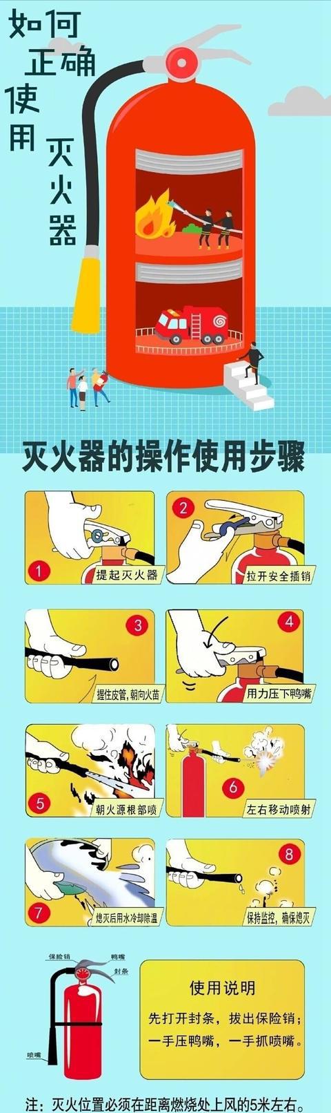 「如何正确使用灭火器?」