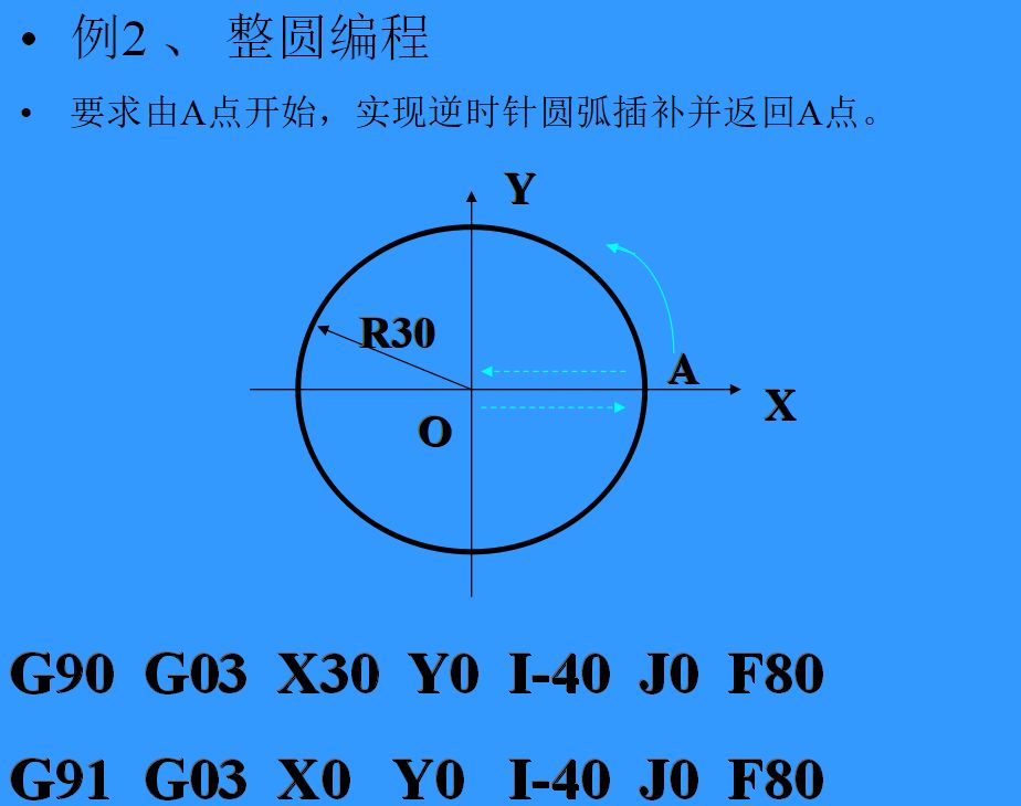 还有比这更详细的数控铣床程序编写教程吗?答案是绝对没有