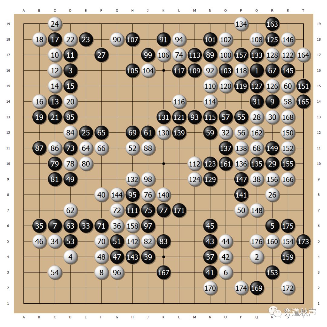 愿围棋绝艺长盛不衰,愿我们都能在这灿烂星阵中实现梦想.