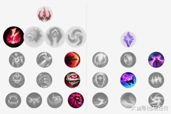 卡牌点不灭之握? LOL最新中单评级 刺客全面压