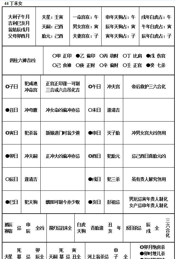 择日法婚娶择日表癸卯女甲辰女乙巳女丙午女丁未女戊申女己酉女