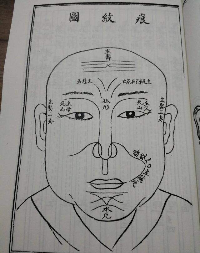 管辂神相秘传(黄家聘珍藏海内秘本)珍稀相学资料 堪舆堂家藏版