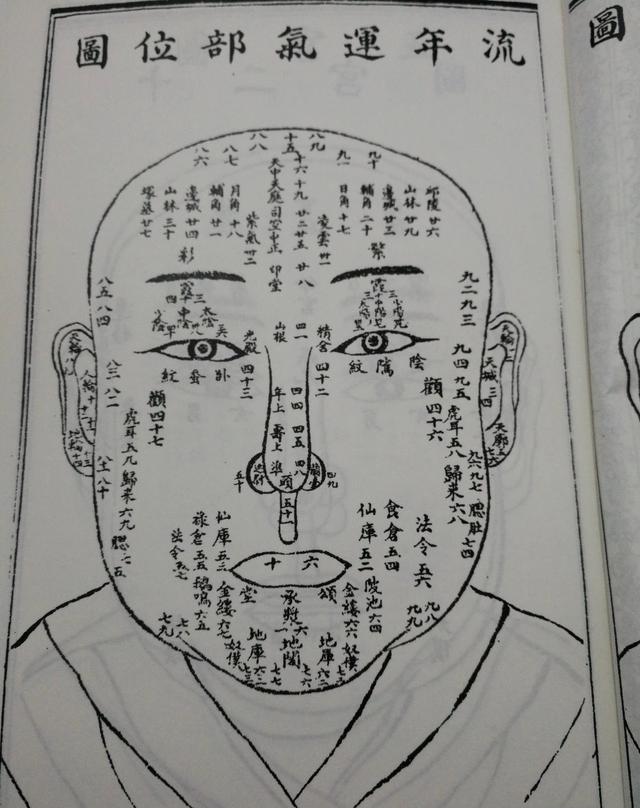 管辂神相秘传(黄家聘珍藏海内秘本)珍稀相学资料 堪舆堂家藏版