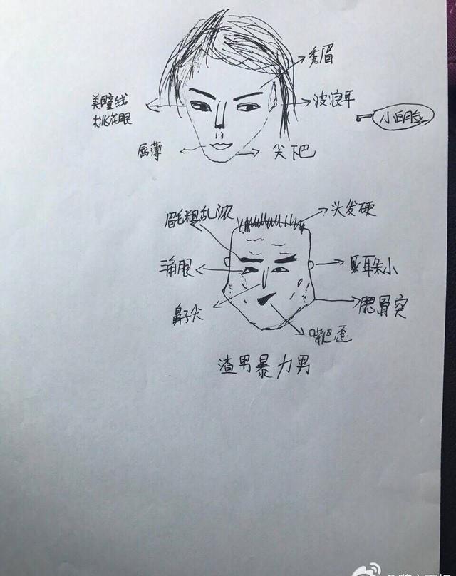 通过面相把渣男暴力男一眼看出纯干货